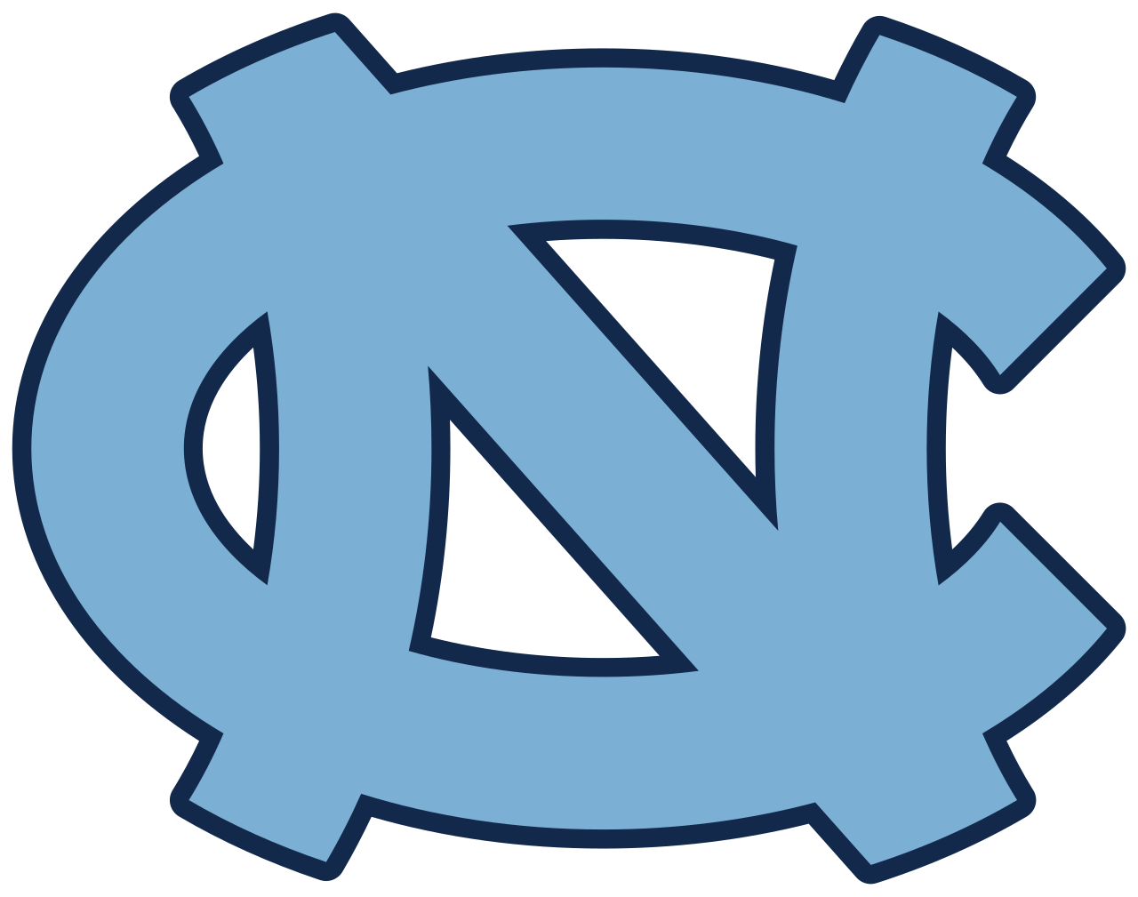UNC Tar Heels