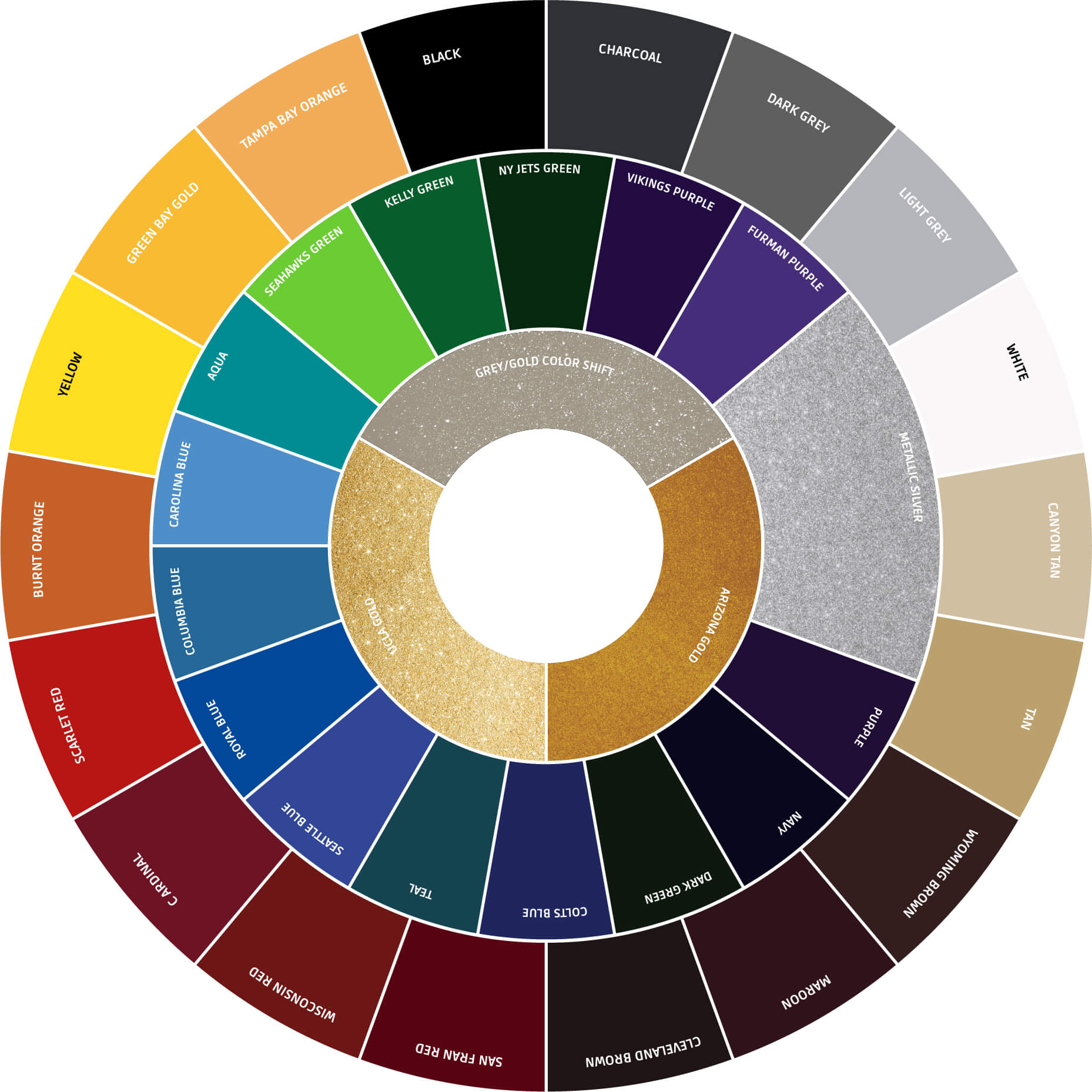 Facemask Reconditioning Process and Color Options at Green Gridiron , Inc.